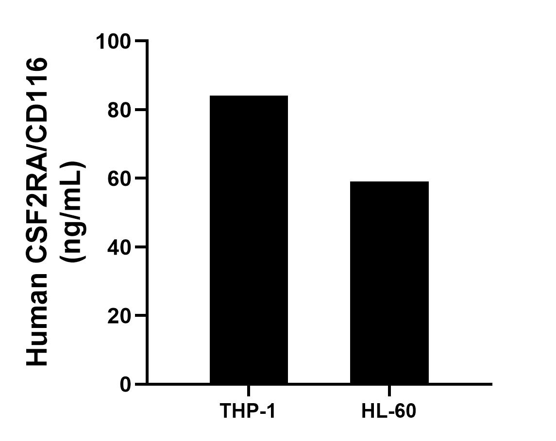 Sample test of MP00953-1